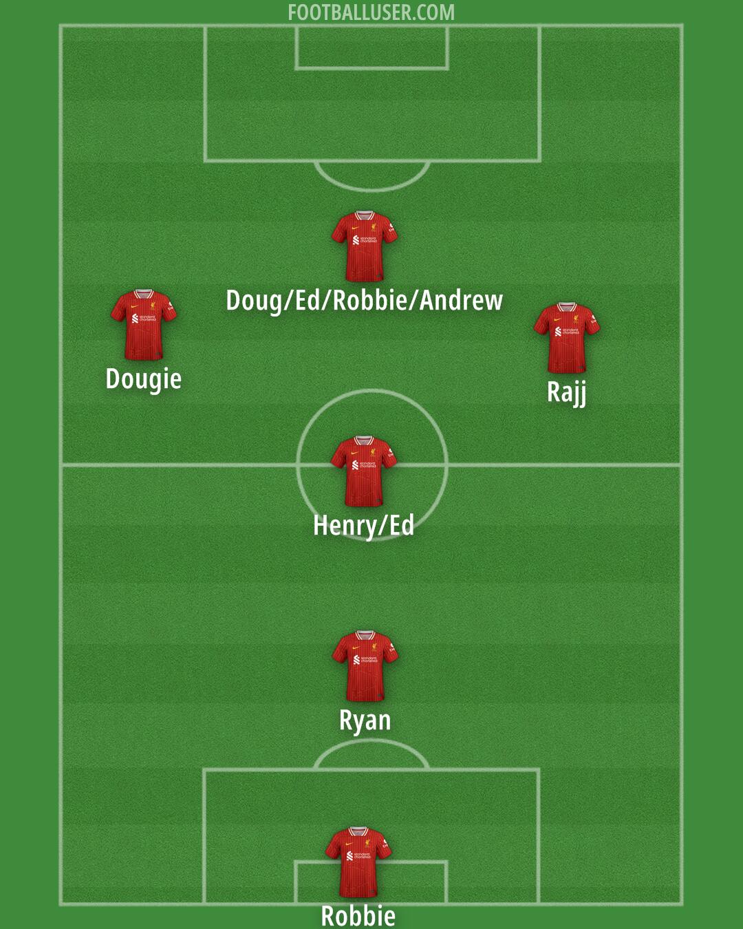 Liverpool Formation 2025