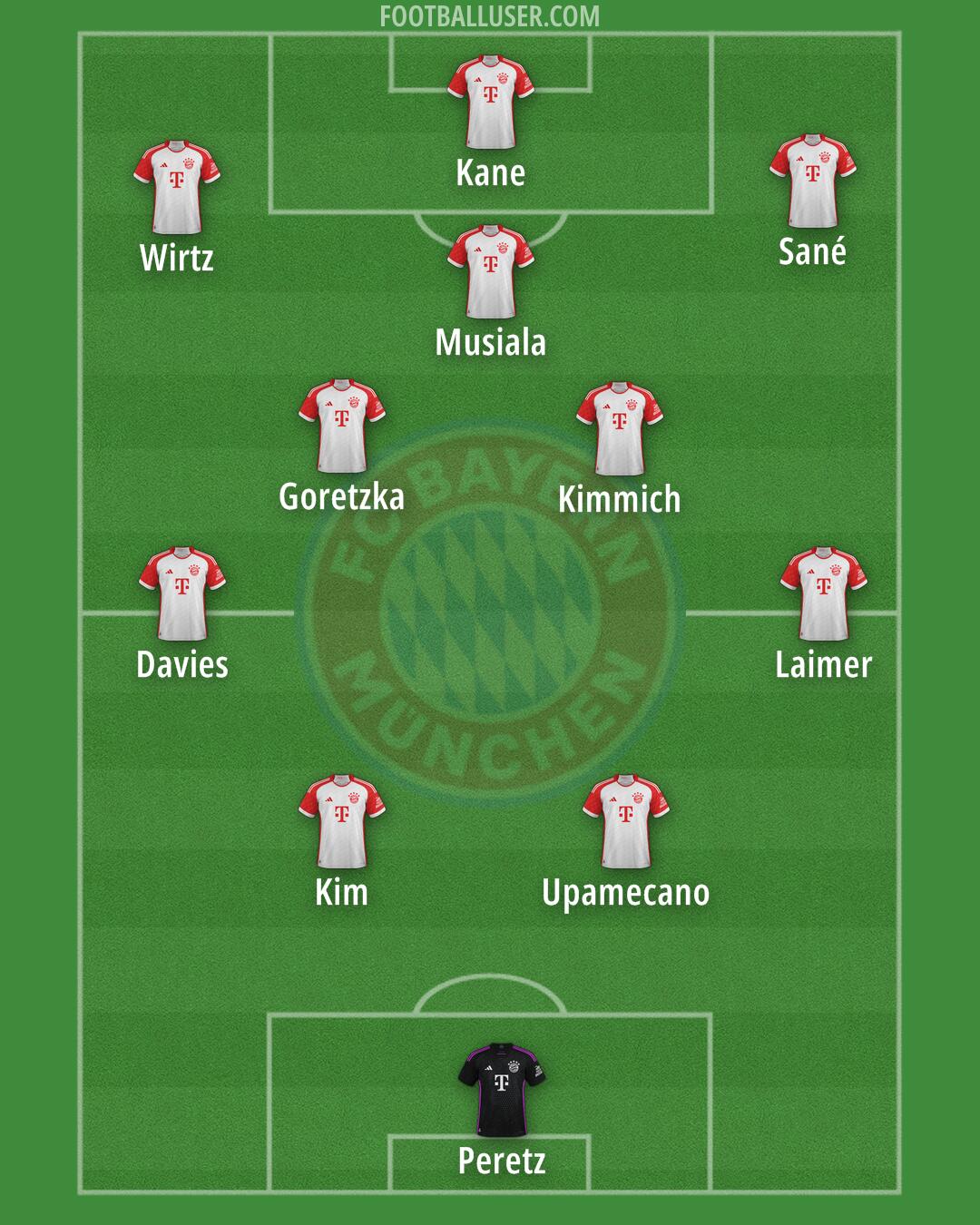 FC Bayern Formation 2025