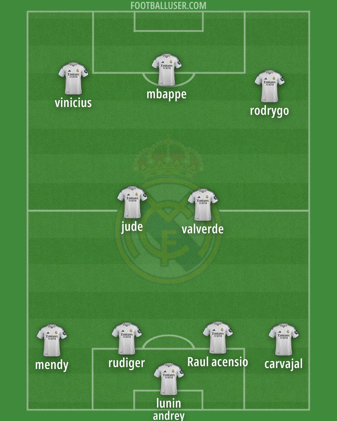 Real Madrid Formation 2025
