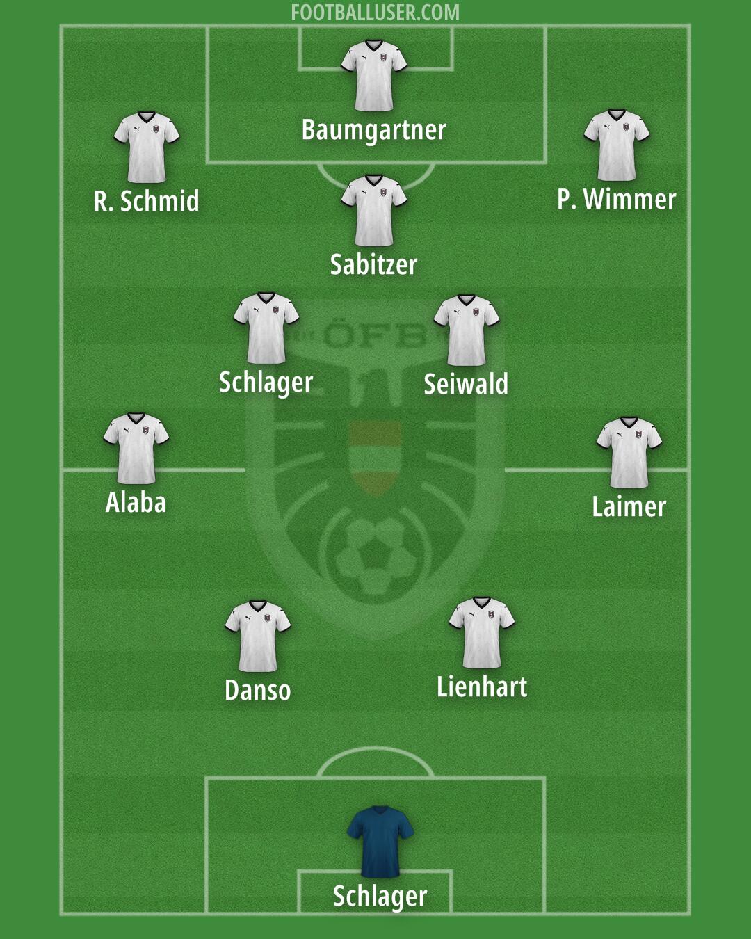 Austria Formation 2025