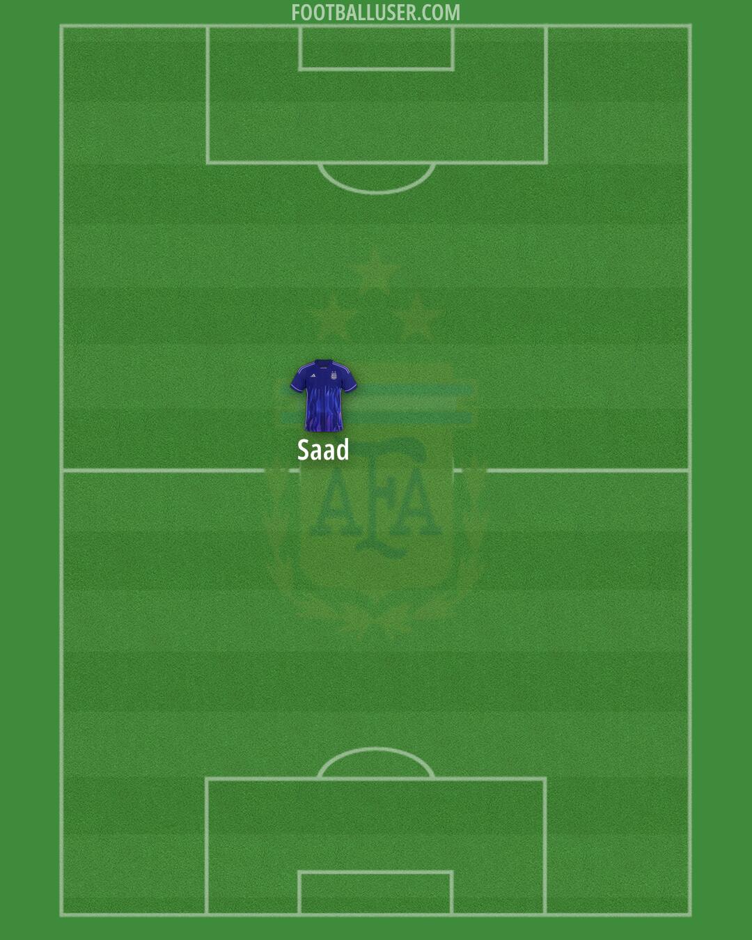 Argentina Formation 2025