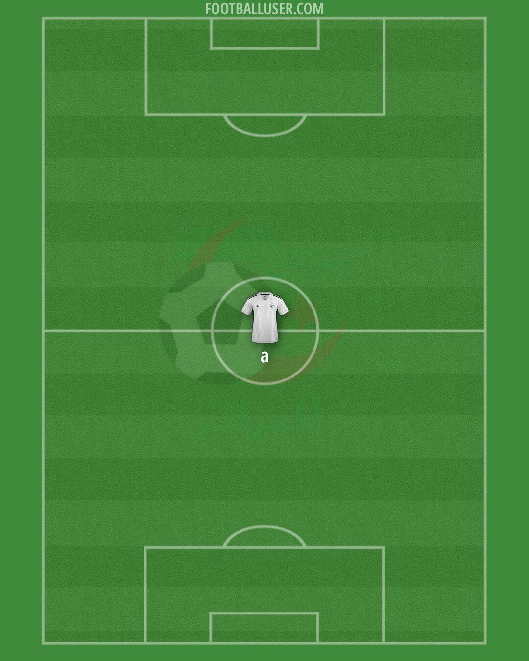 Algeria Formation 2025