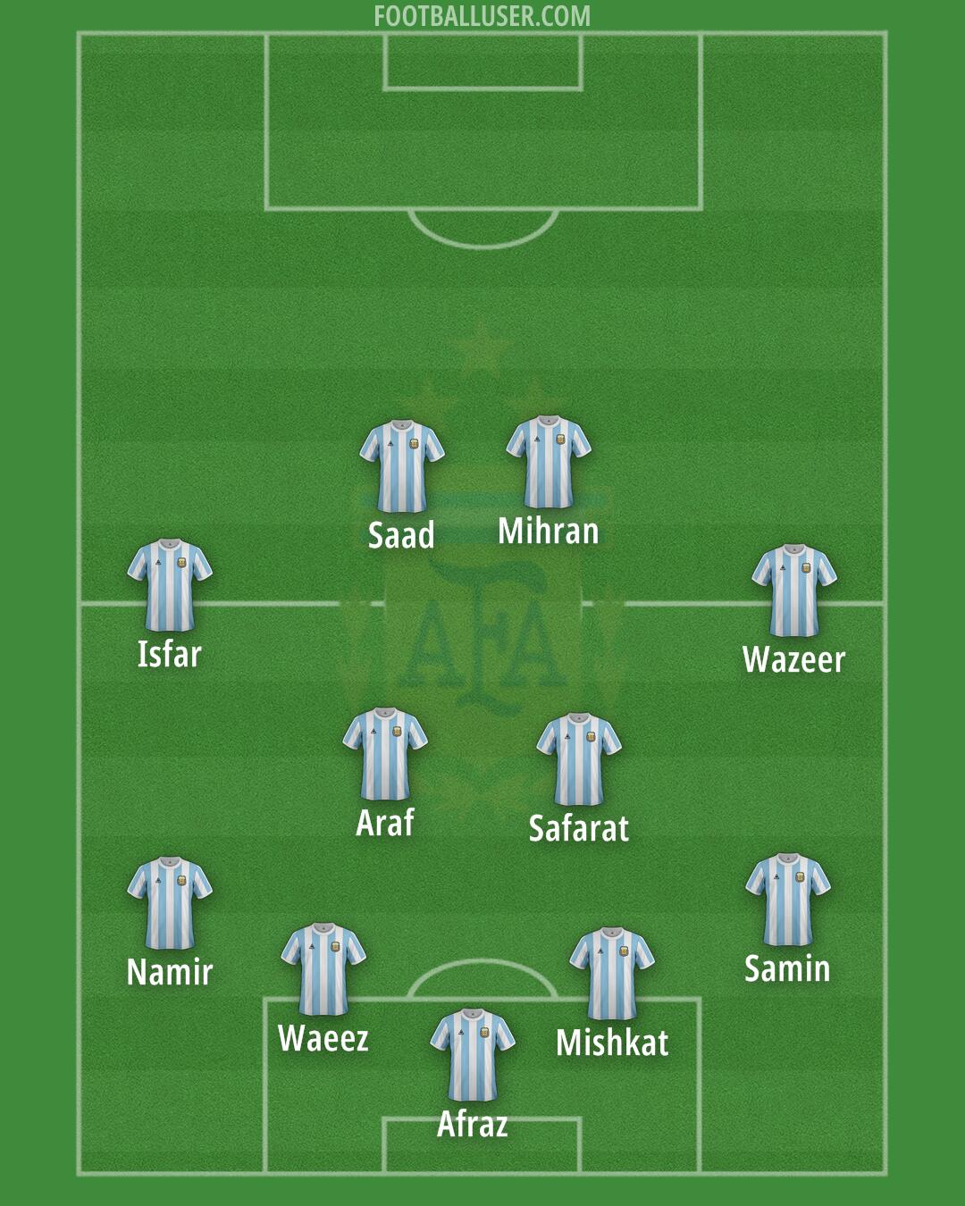 Argentina Formation 2025