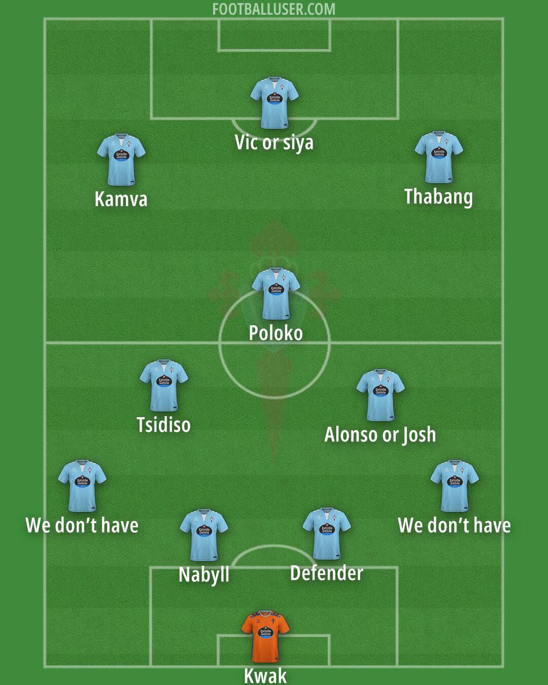 Celta Formation 2025