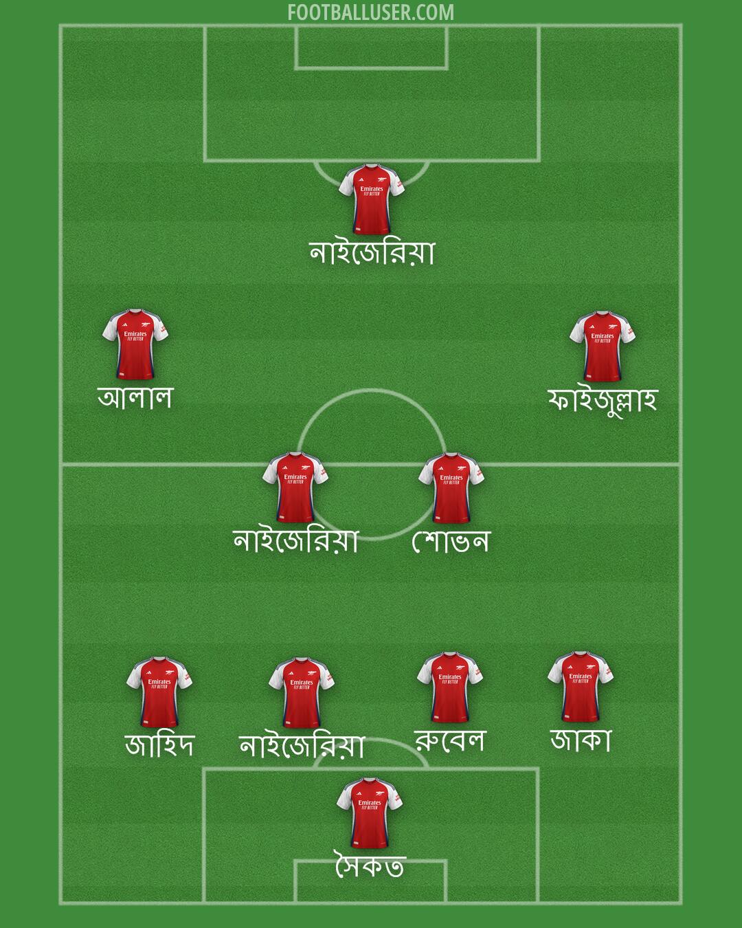 Arsenal Formation 2025