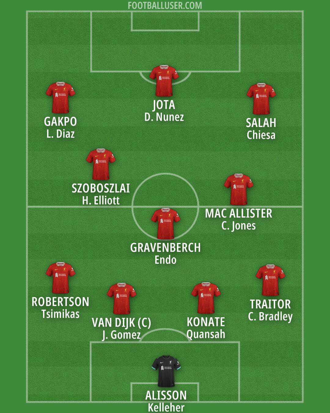 Liverpool Formation 2025