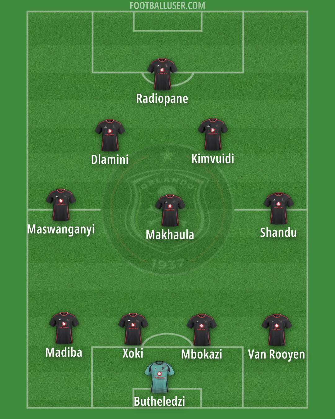 Orlando Pirates Formation 2025