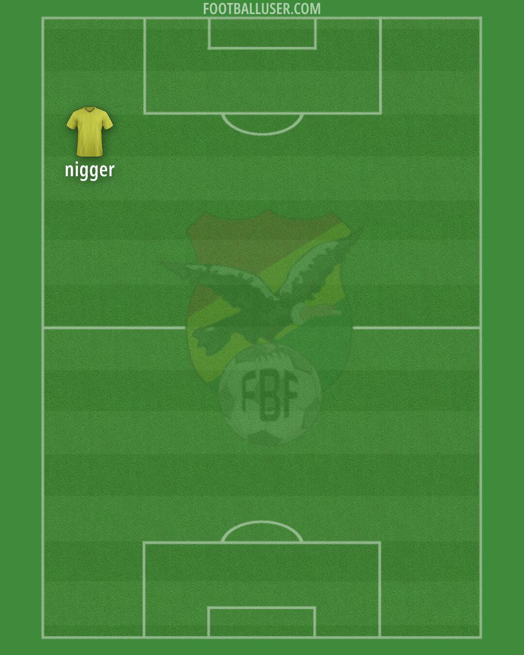Bolivia Formation 2025