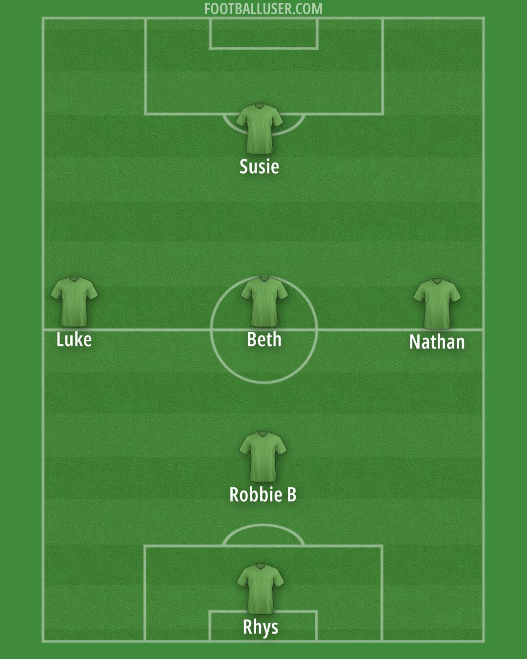 Accrington Formation 2025