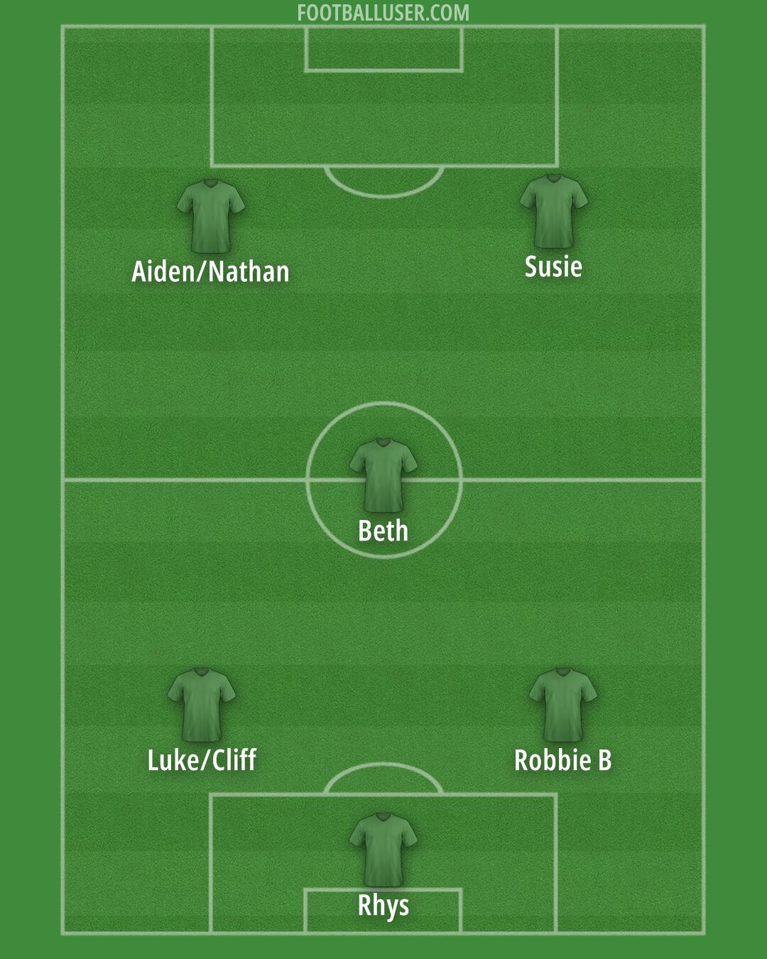 AFC Wimbledon Formation 2025