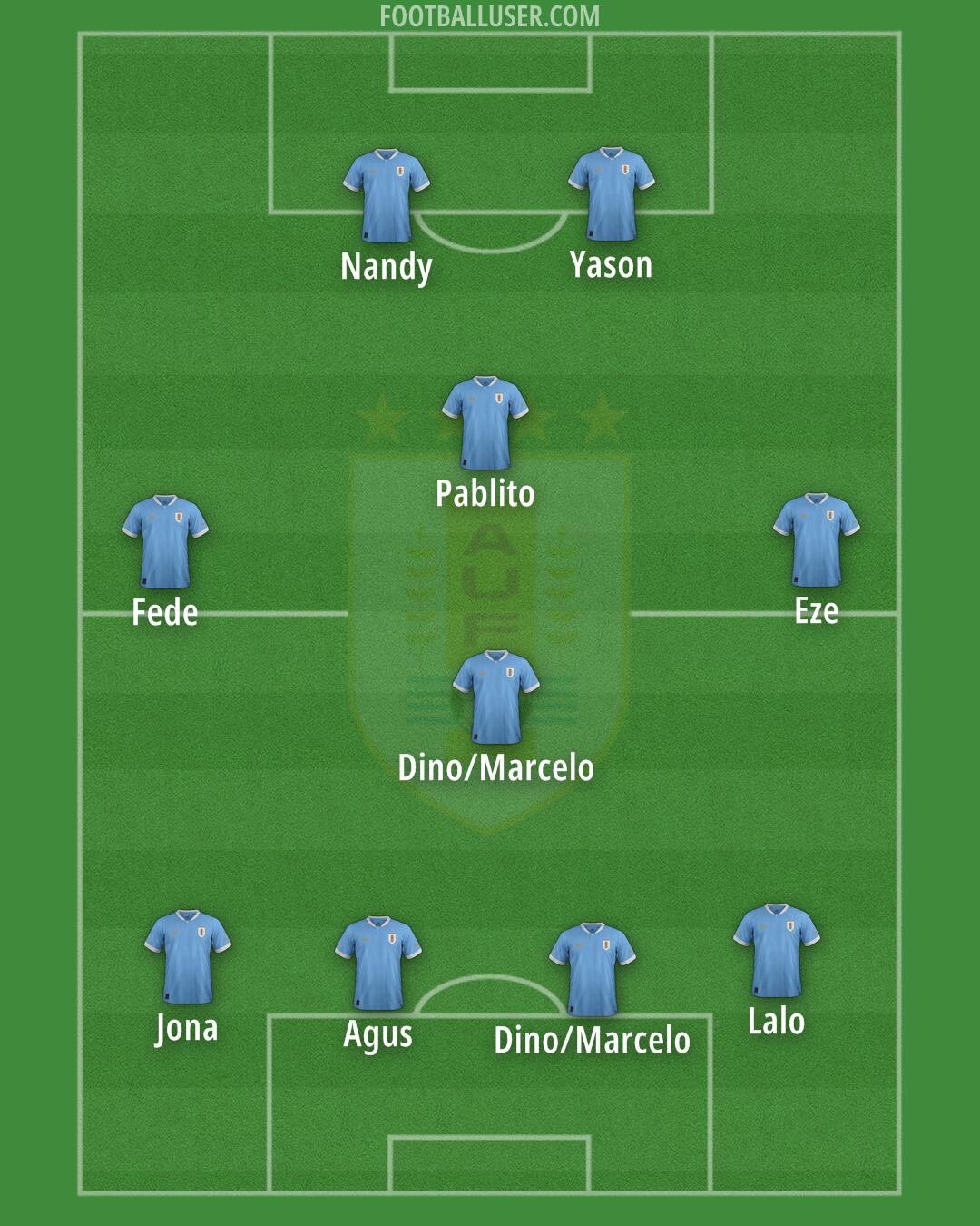 Uruguay Formation 2025