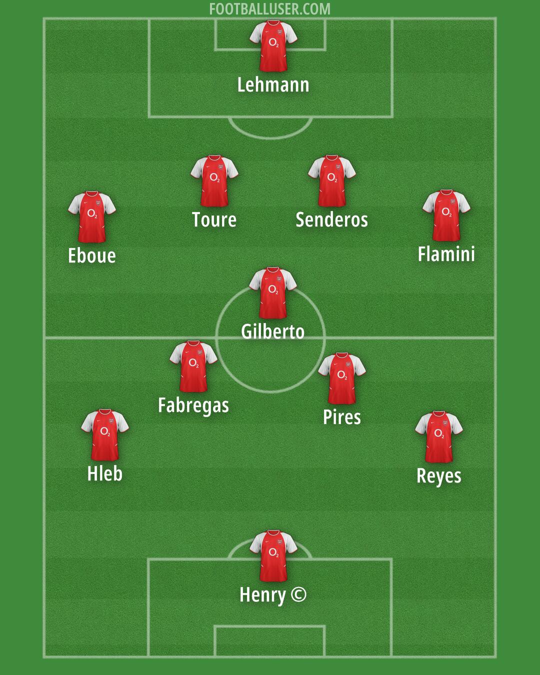Arsenal Formation 2025