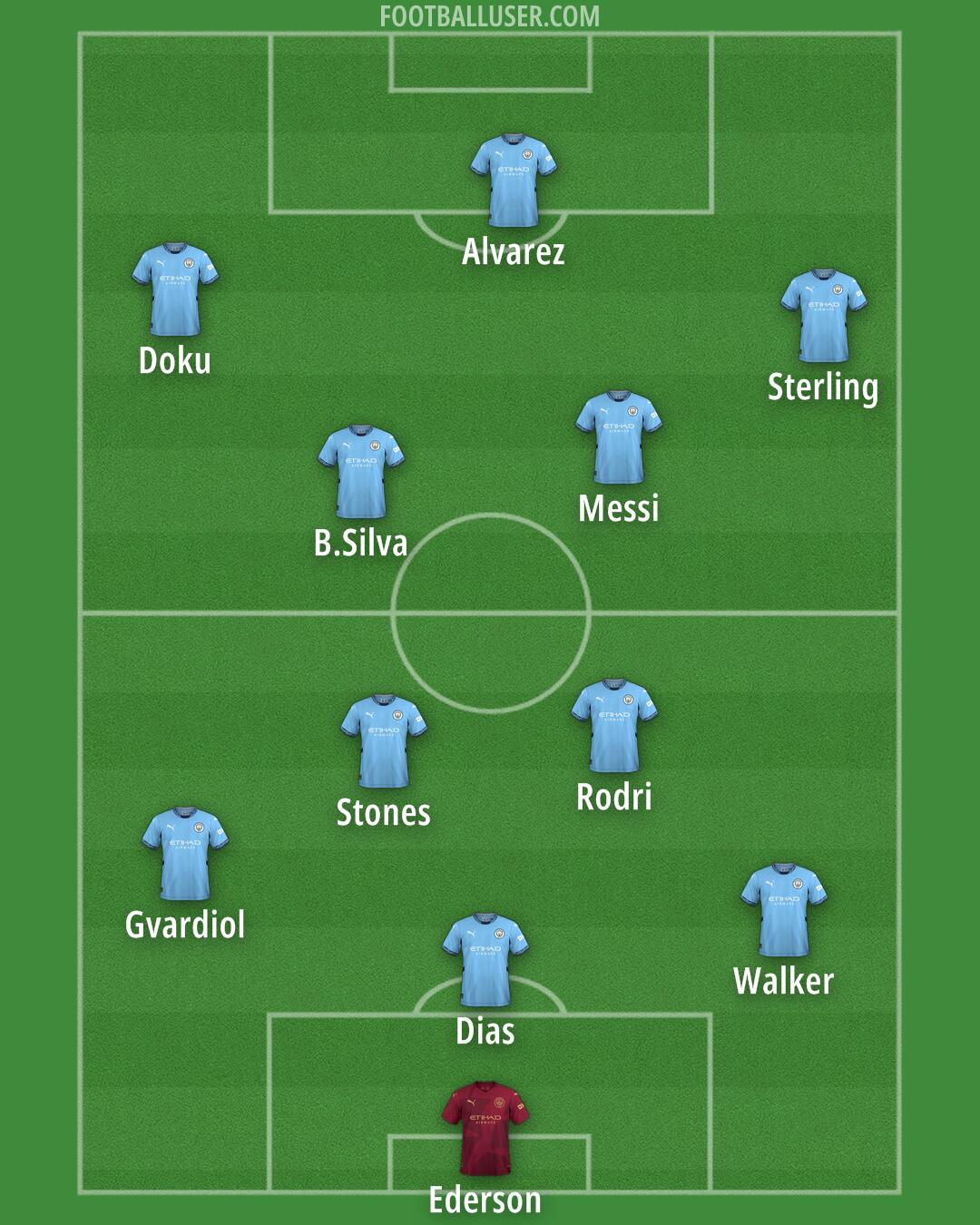 Man City Formation 2025