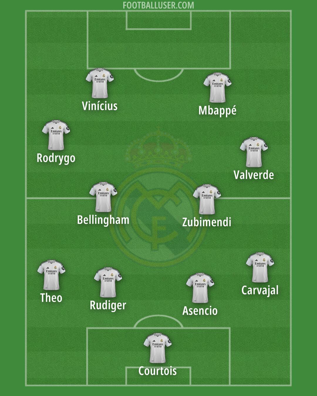 Real Madrid Formation 2025