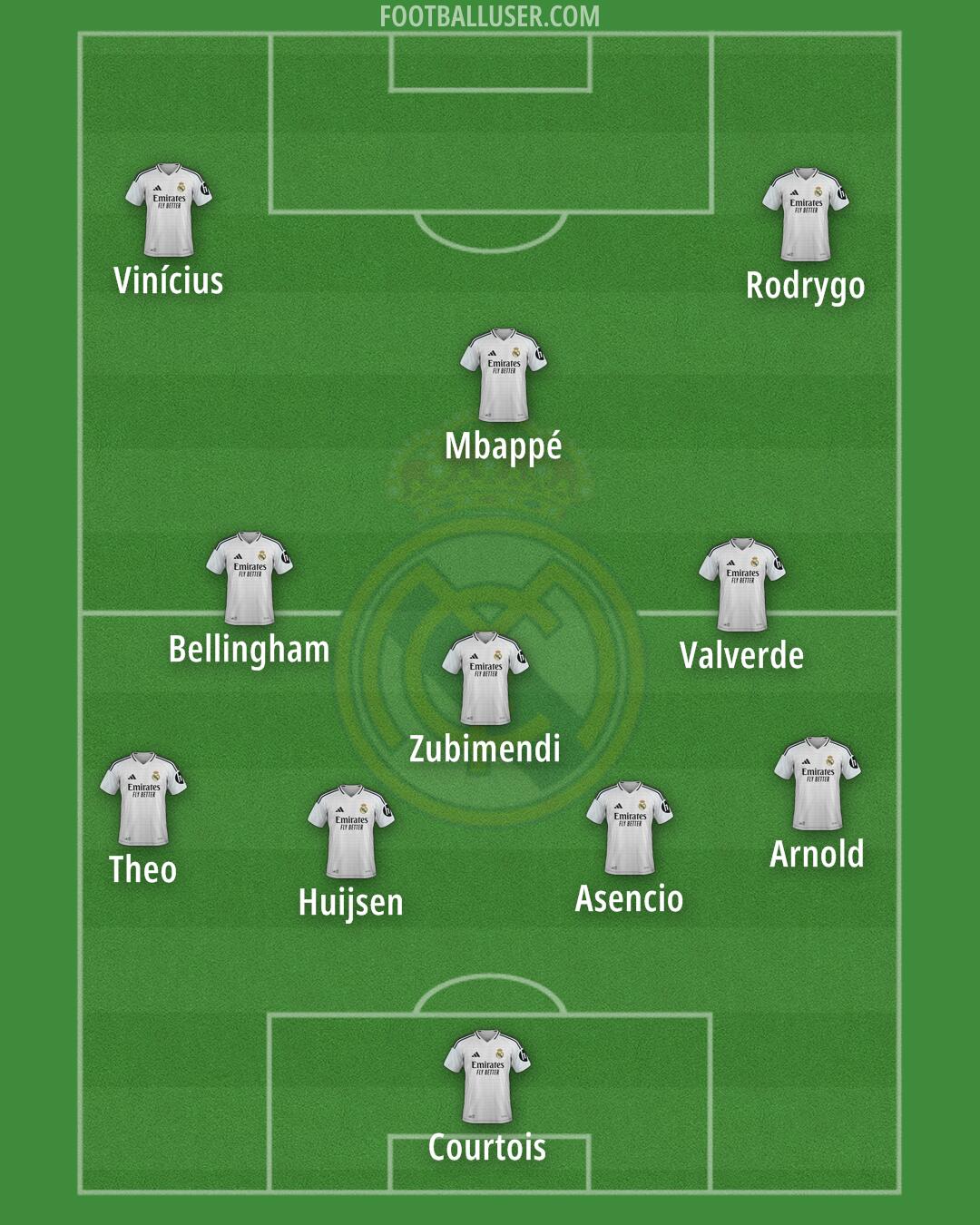 Real Madrid Formation 2025