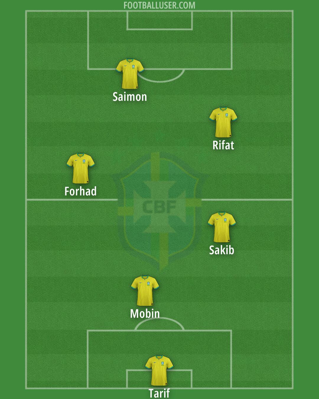 Brazil Formation 2025