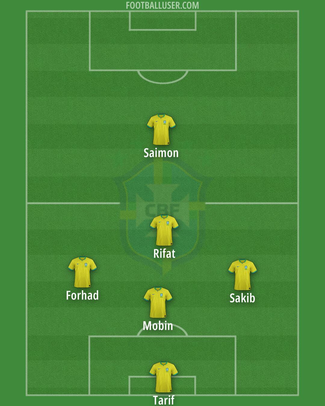 Brazil Formation 2025