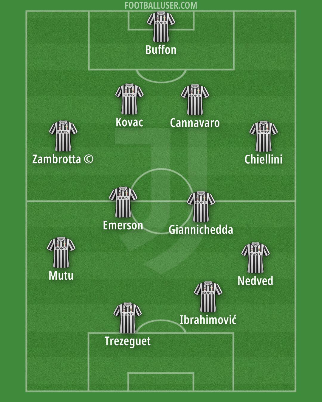Juventus Formation 2025