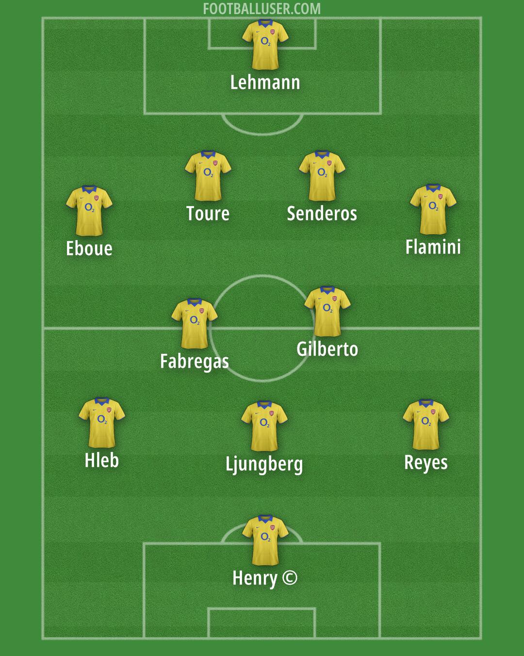 Arsenal Formation 2025