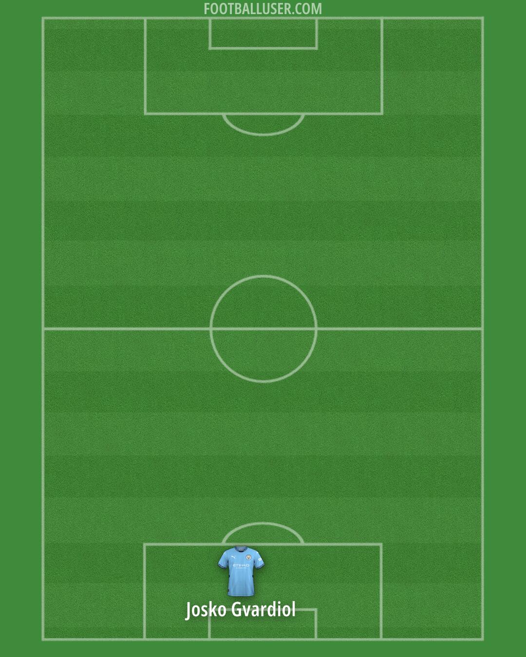 Man City Formation 2025