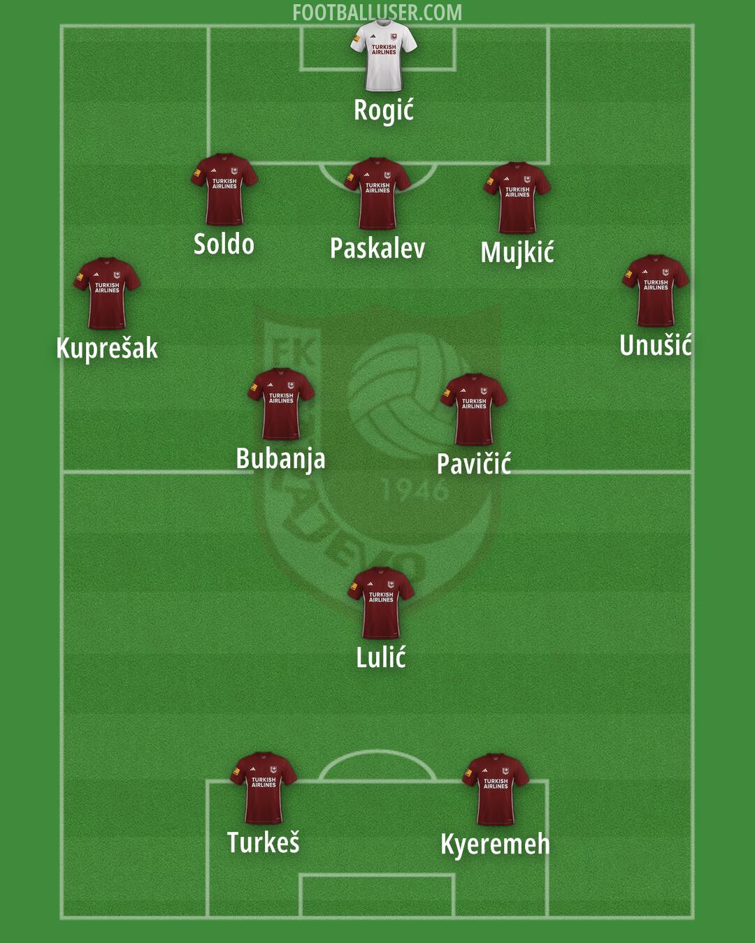 Sarajevo Formation 2025