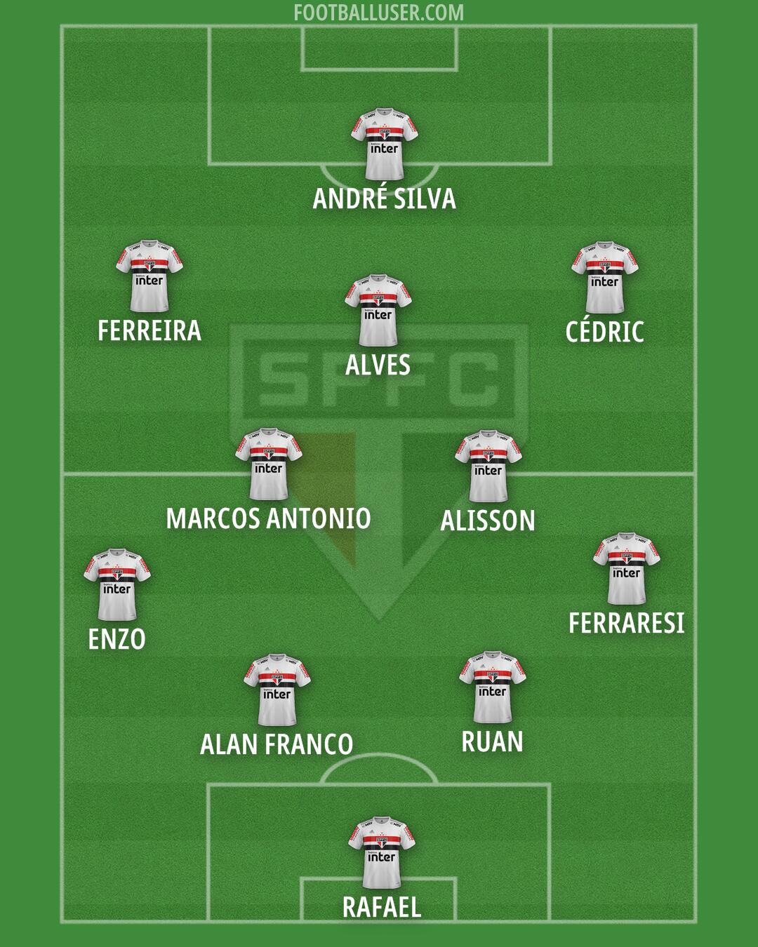 São Paulo Formation 2025