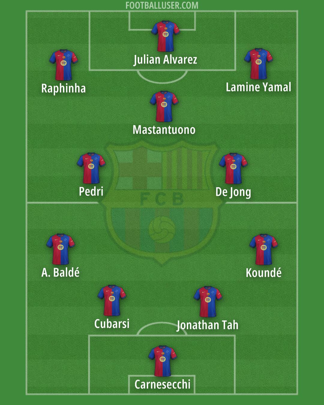 Barcelona Formation 2025