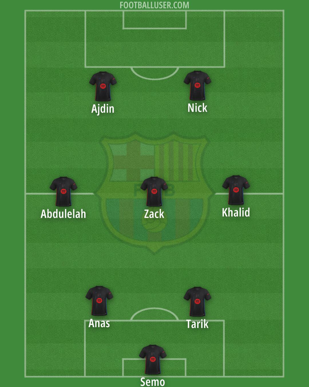 Barcelona Formation 2025