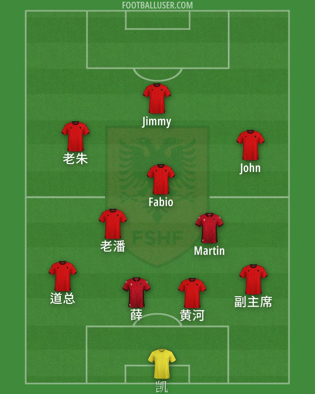Albania Formation 2025