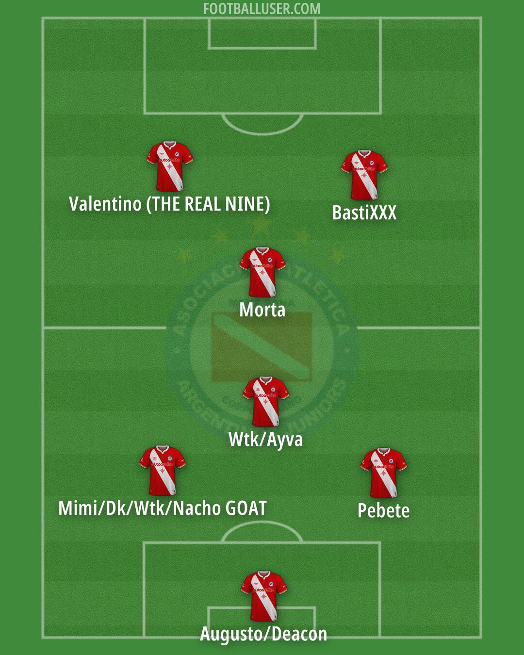 Argentinos Jrs. Formation 2025