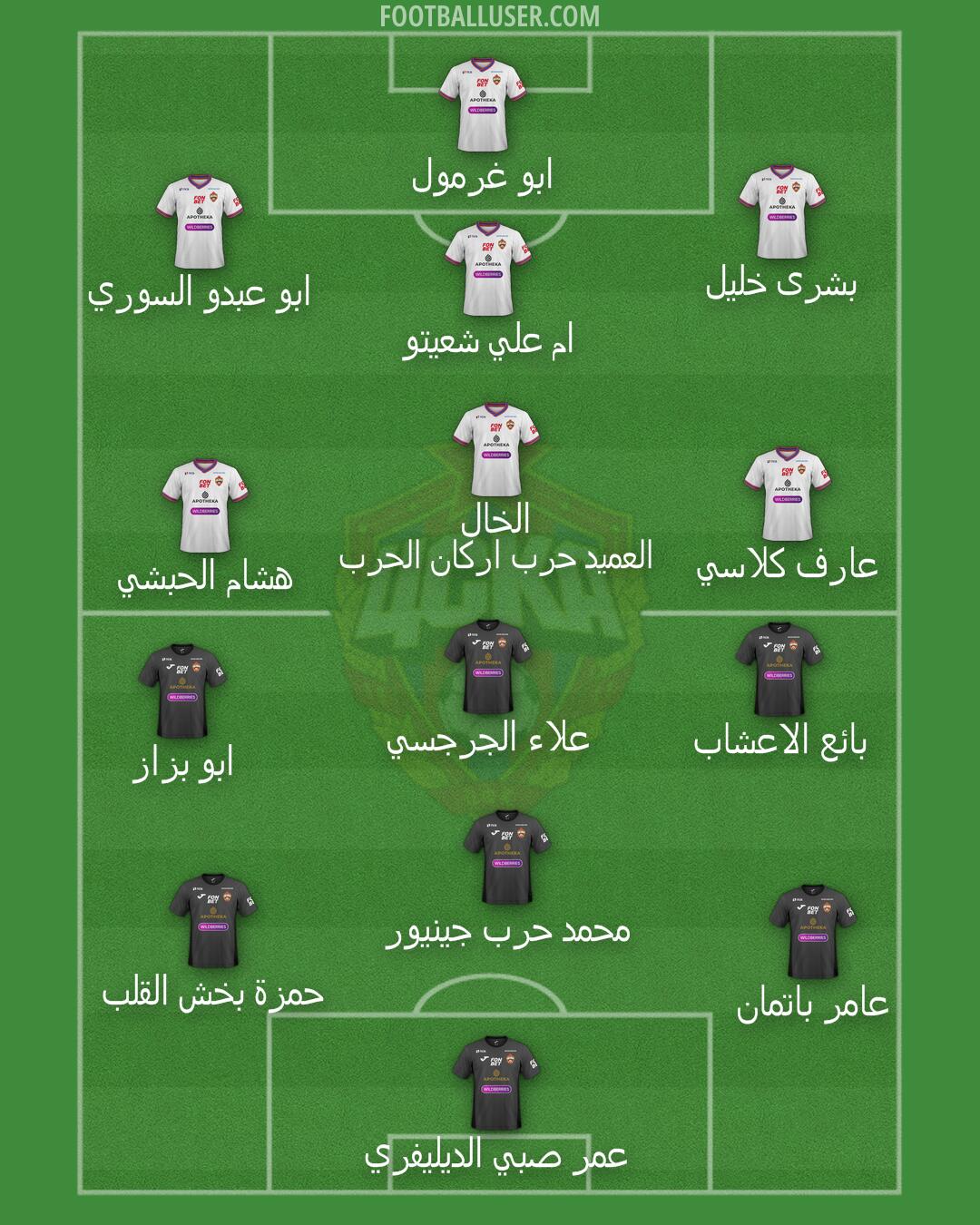 CSKA Moscow Formation 2025
