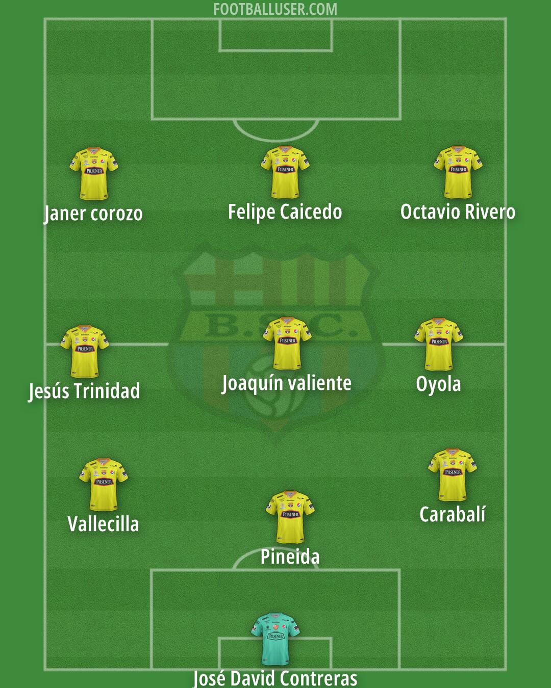 Barcelona S.C. Formation 2025
