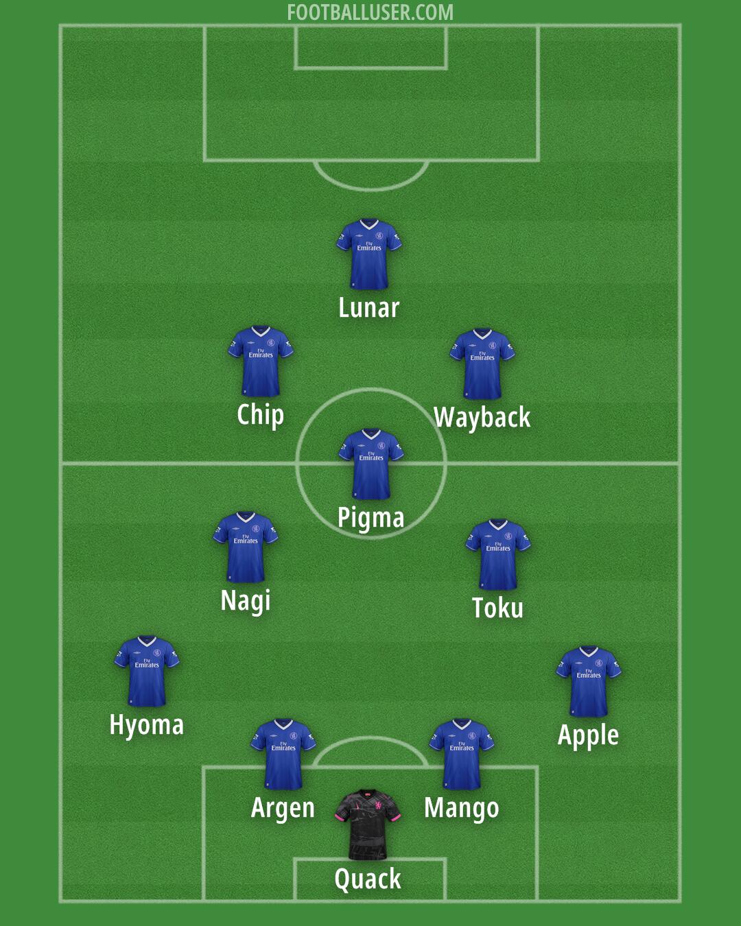 Chelsea Formation 2025