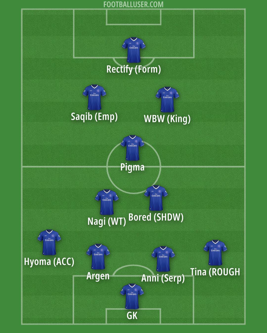 Chelsea Formation 2025