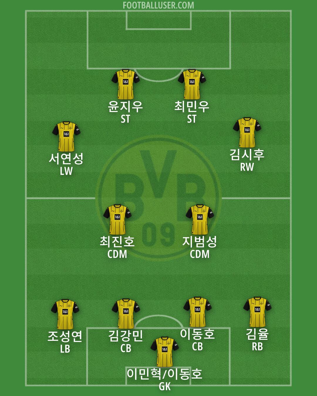 Borussia Dortmund Formation 2025