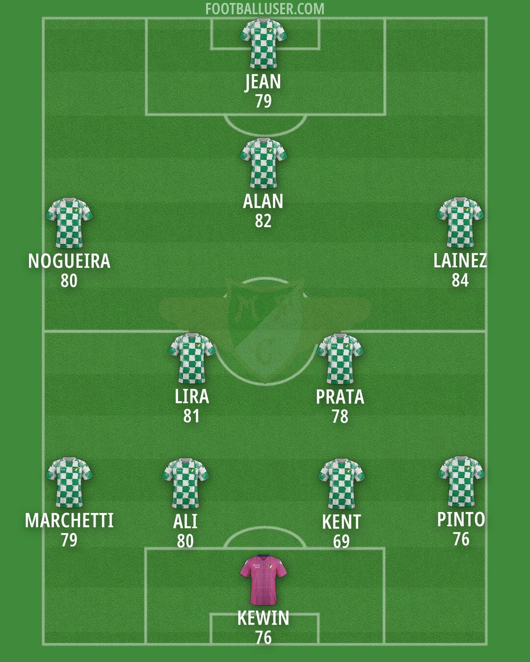 Moreirense Formation 2025