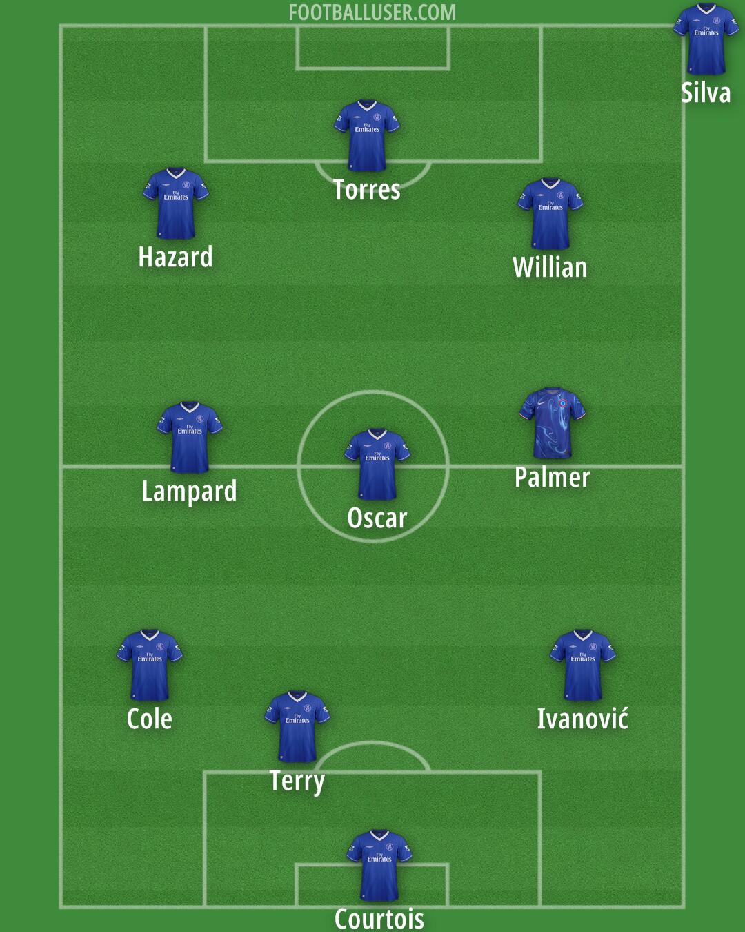Chelsea Formation 2025