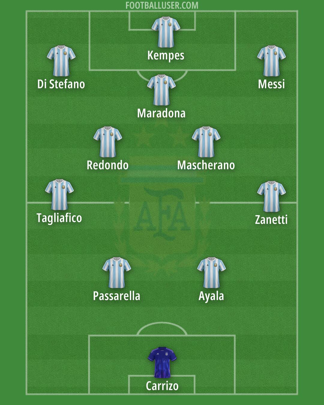 Argentina Formation 2025