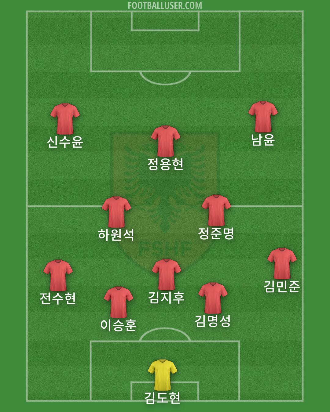 Albania Formation 2025
