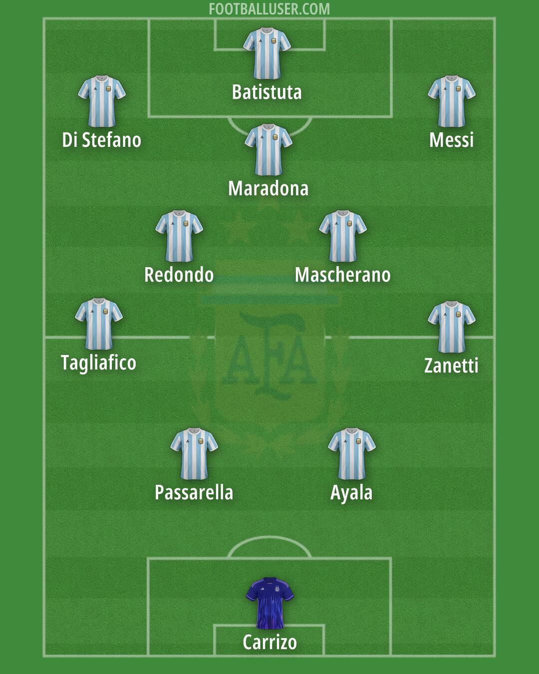 Argentina Formation 2025