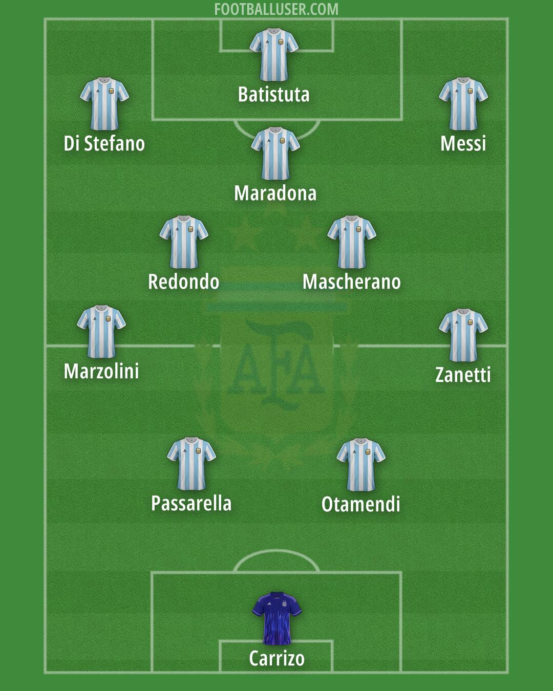 Argentina Formation 2025