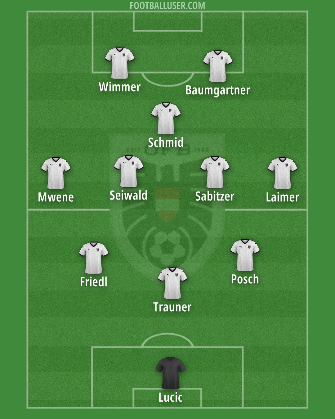Austria Formation 2025