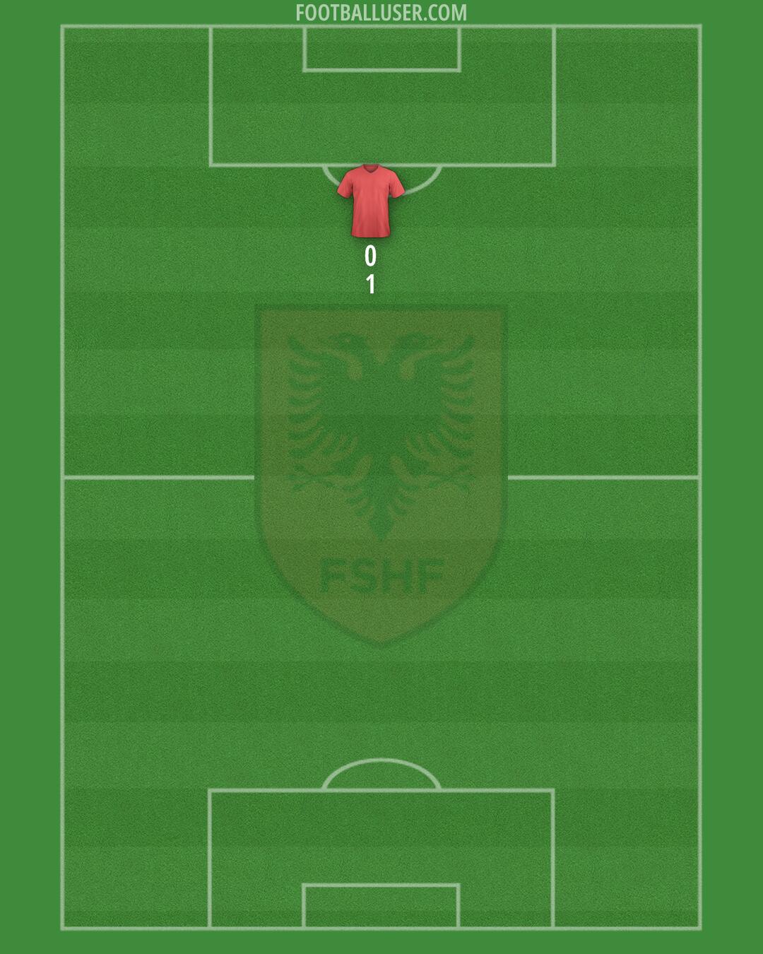 Albania Formation 2025