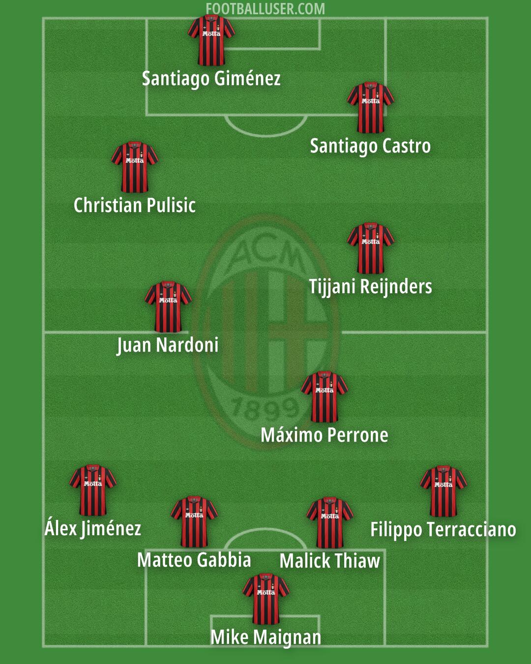 Milan Formation 2025