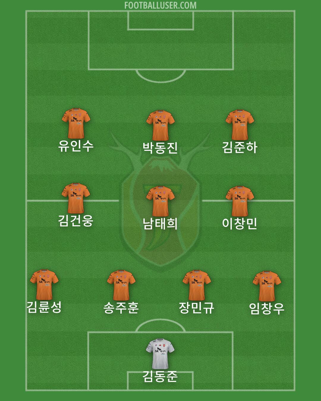 Jeju Formation 2025