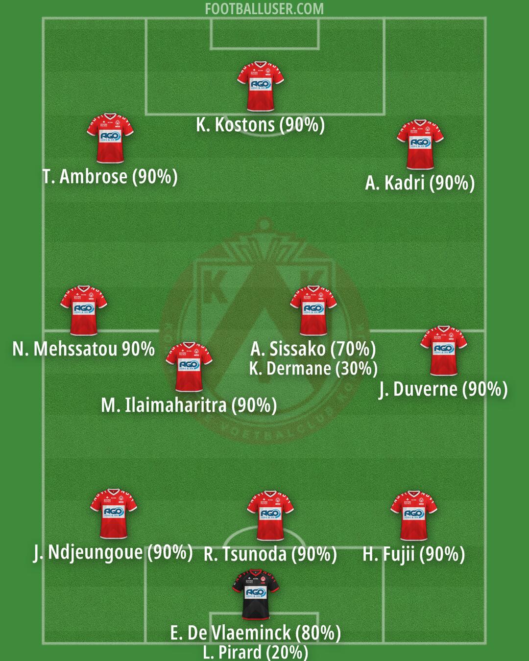KV Kortrijk Formation 2025