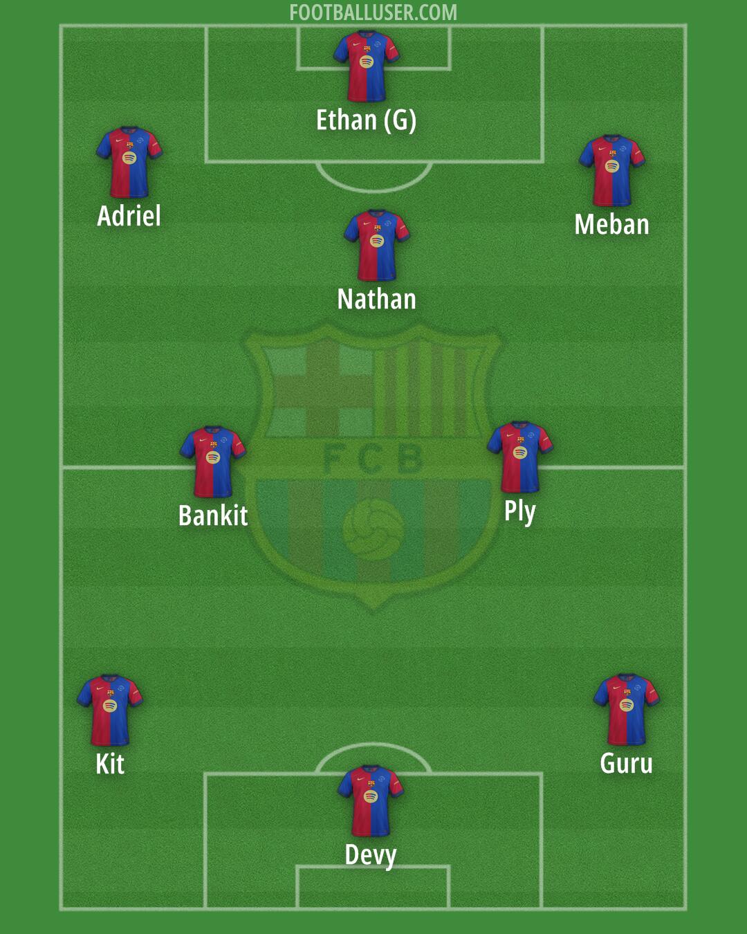 Barcelona Formation 2025