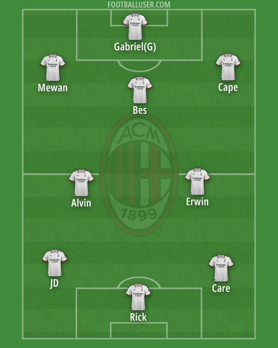 Milan Formation 2025