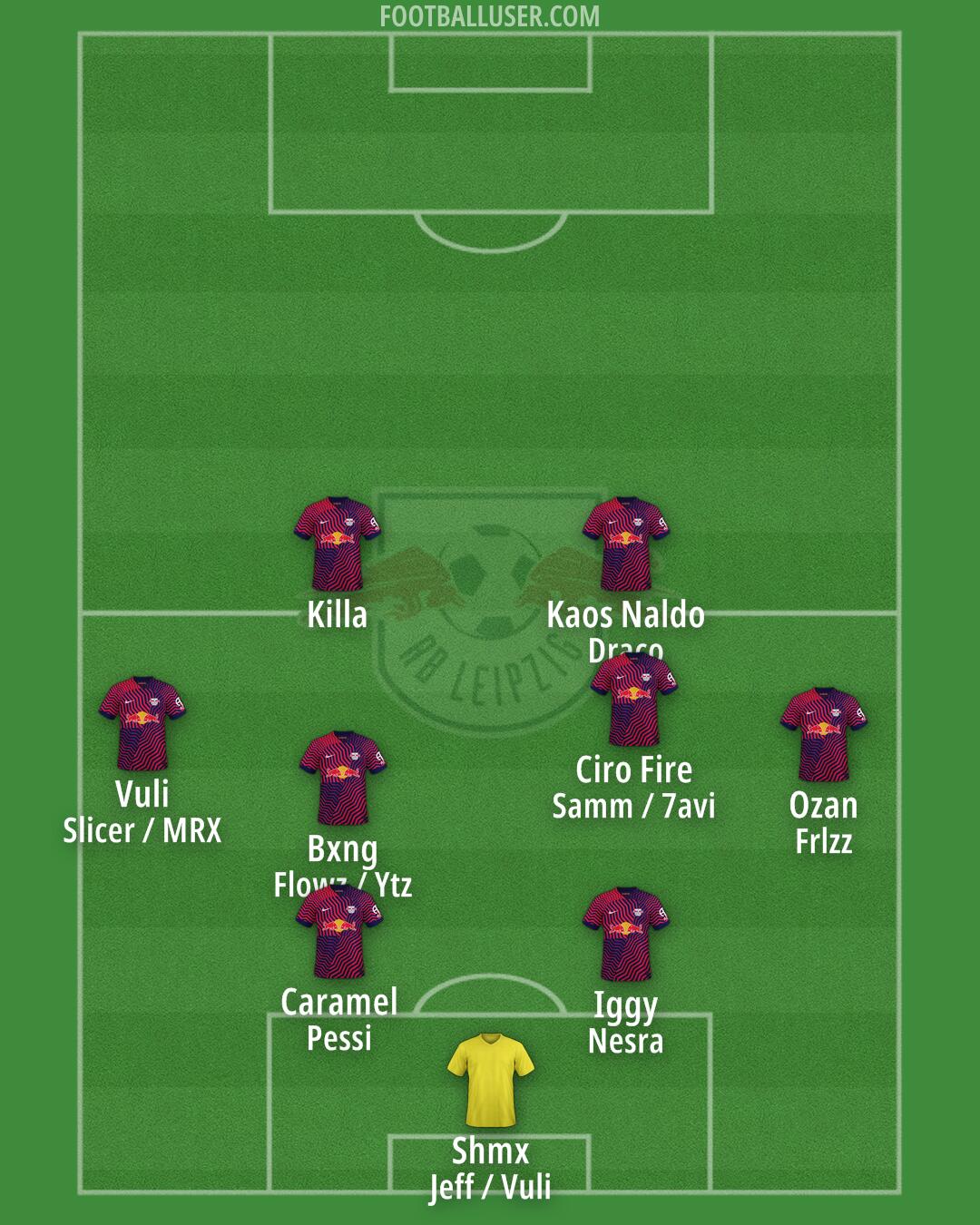 RB Leipzig Formation 2025
