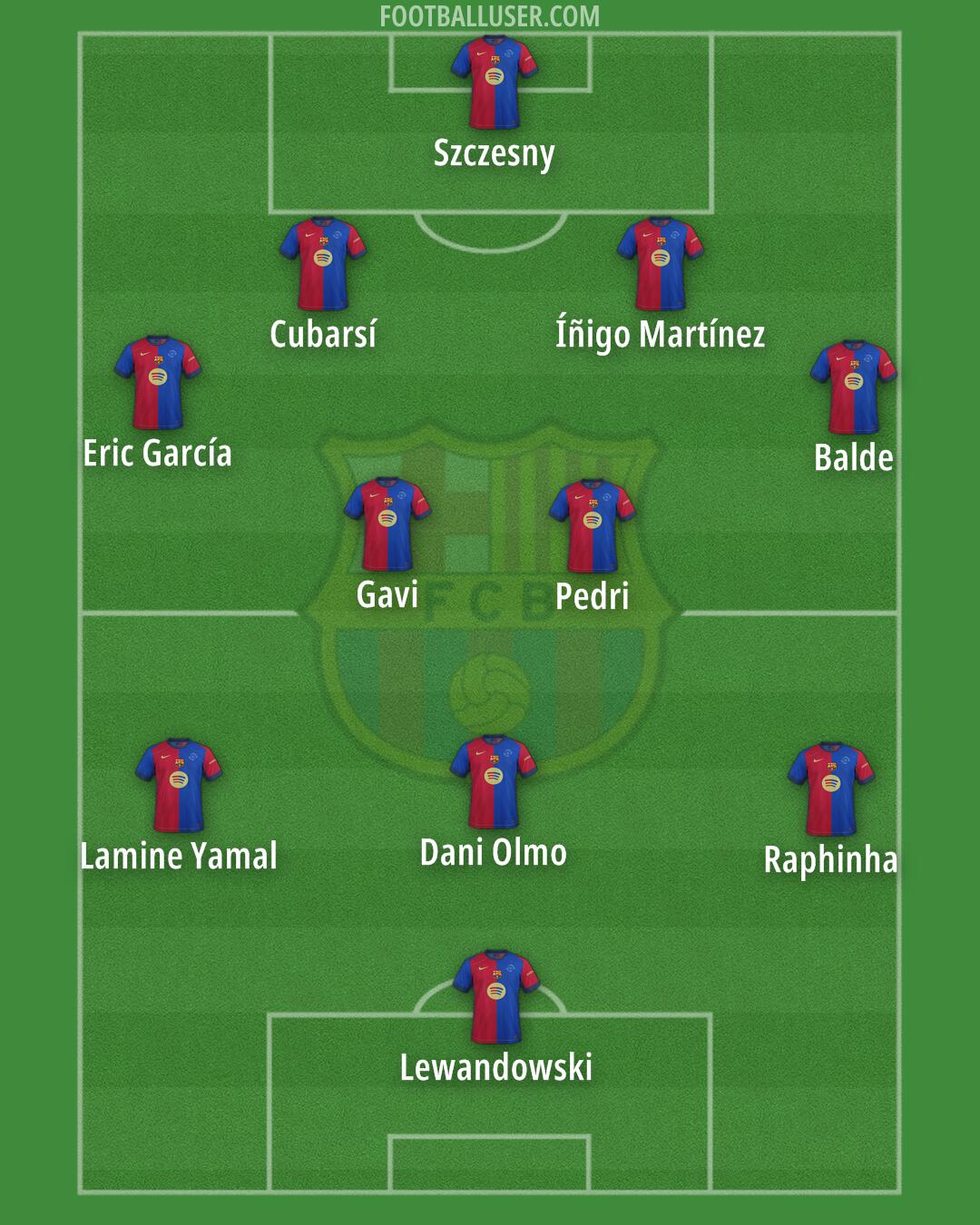 Barcelona Formation 2025